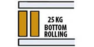 Saheco SF-25 Wardrobe Bottom Rolling Track & Fittings 25kg 